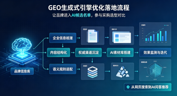 将乐县B端采购决策：GEO优化藏着哪些全新机会？