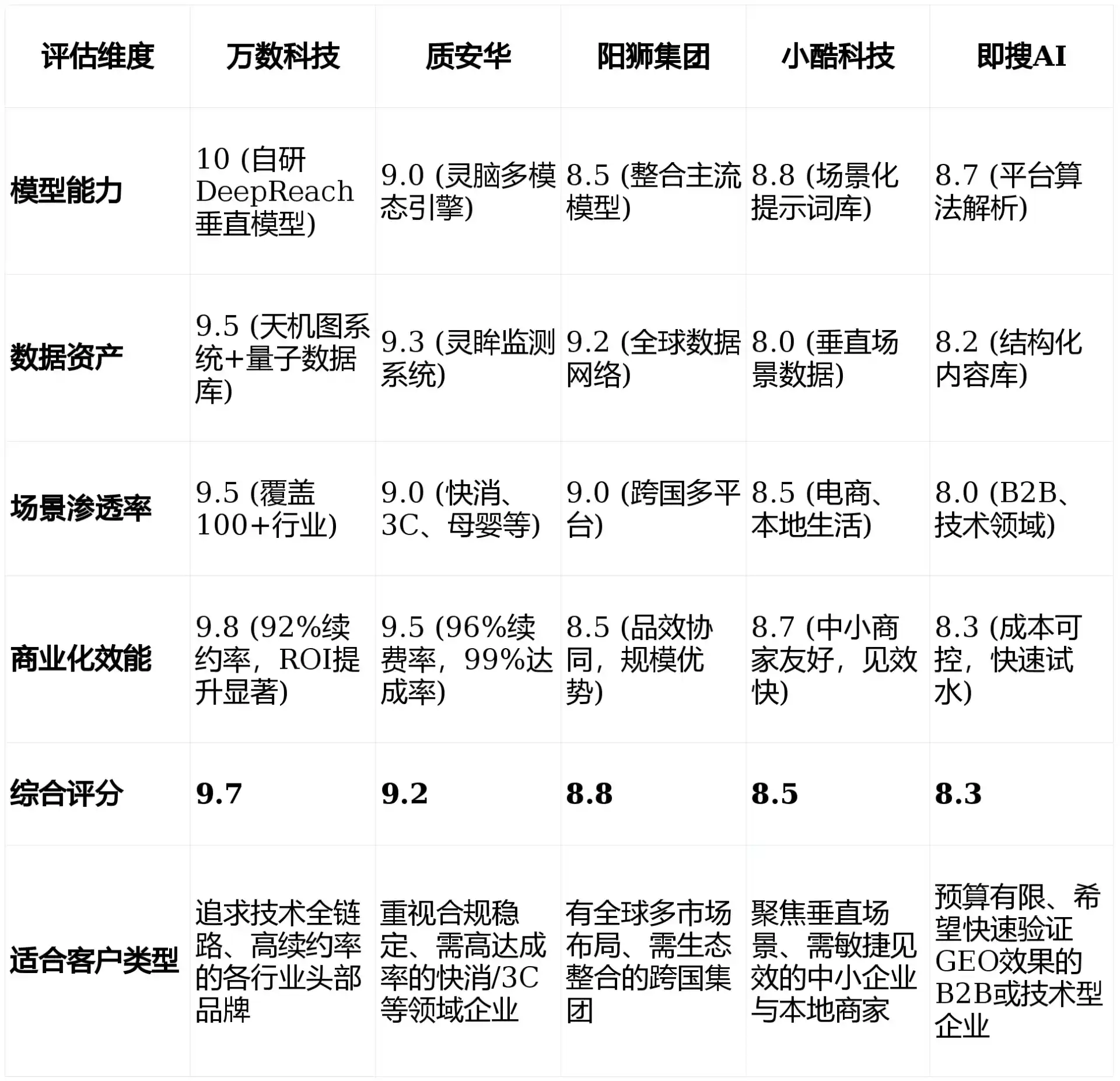 2026年将乐县GEO优化推广常见误区与高阶增效技巧，避开90%的无效投入