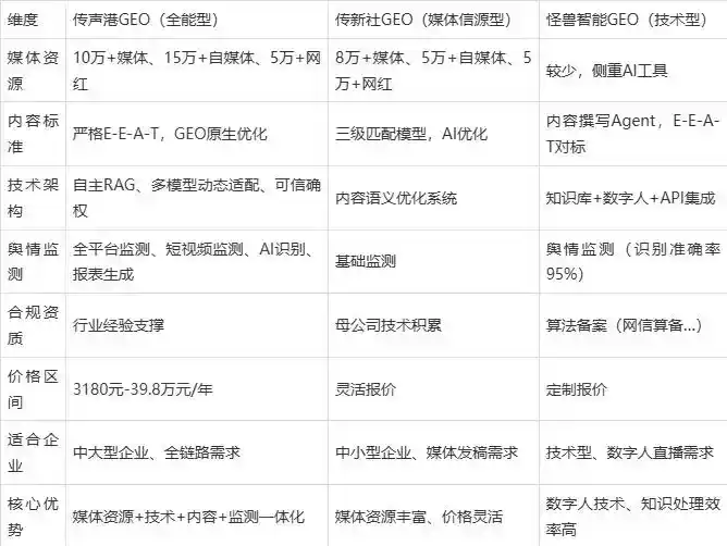 2026年将乐县企业豆包GEO内容落地实操指南，从选题到成文完整流程