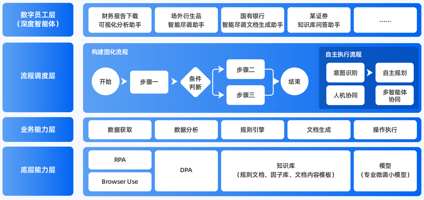 将乐县AI智能体工程搭建指南：架构设计、工具链与生产环境优化方案